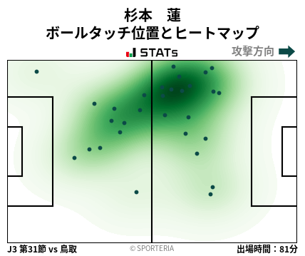 ヒートマップ - 杉本　蓮