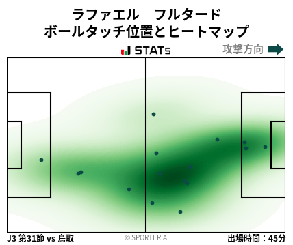 ヒートマップ - ラファエル　フルタード