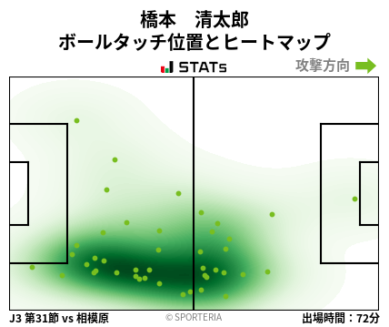 ヒートマップ - 橋本　清太郎