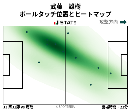 ヒートマップ - 武藤　雄樹