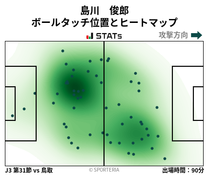 ヒートマップ - 島川　俊郎