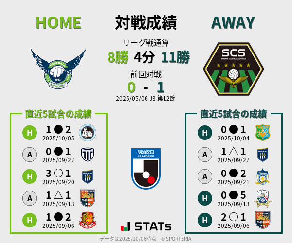 前節までの対戦成績