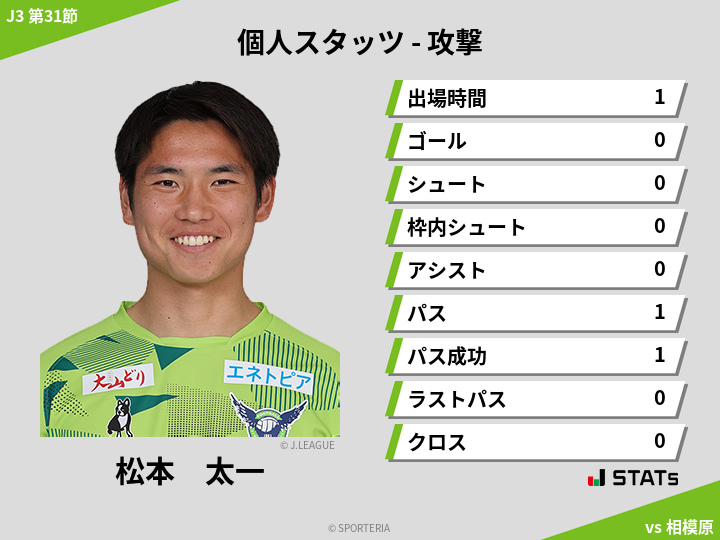 攻撃スタッツ - 松本　太一