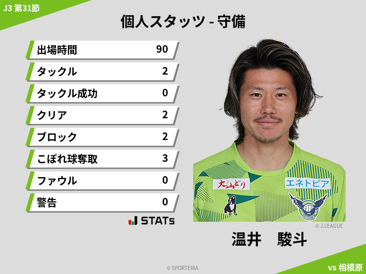 守備スタッツ - 温井　駿斗