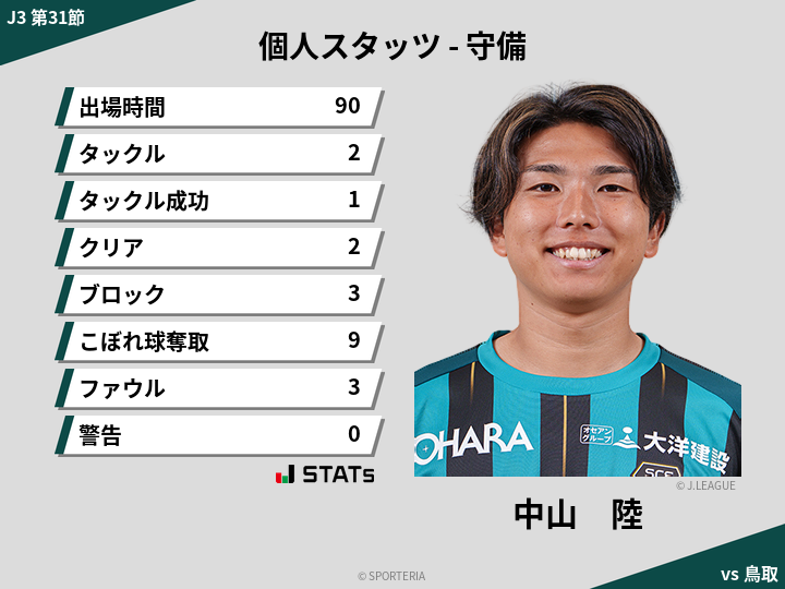 守備スタッツ - 中山　陸