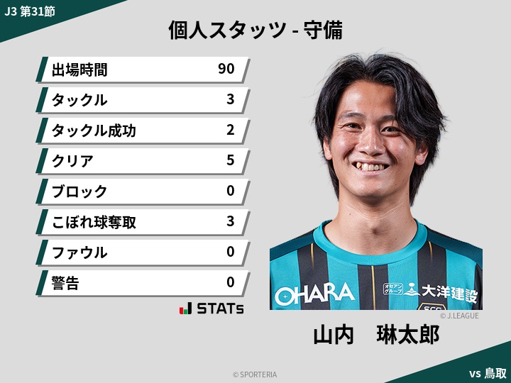 守備スタッツ - 山内　琳太郎
