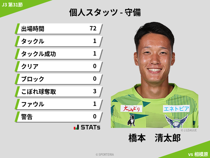 守備スタッツ - 橋本　清太郎