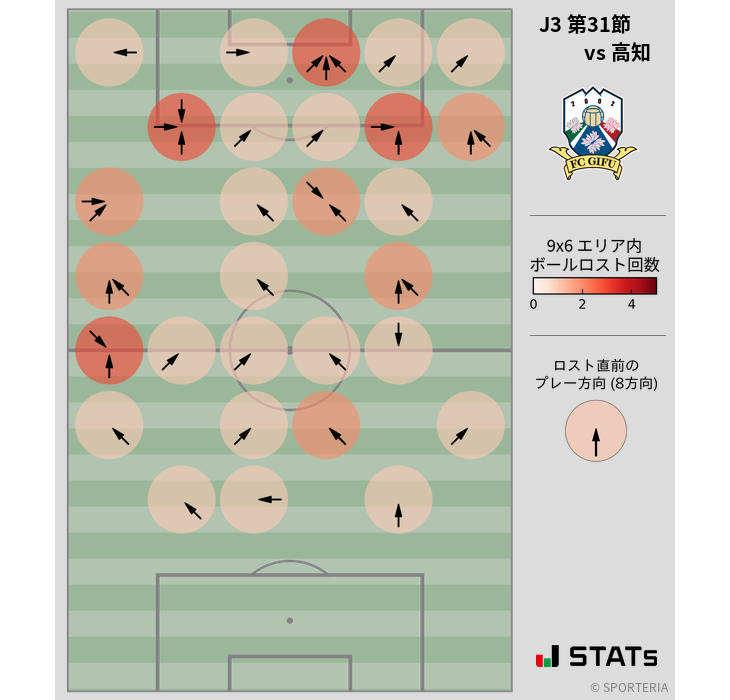 ボールロスト位置