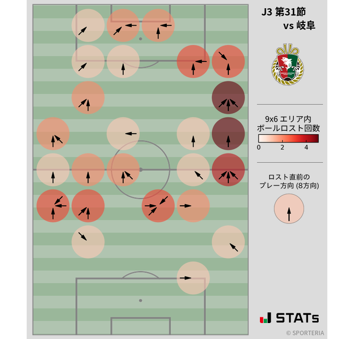 ボールロスト位置