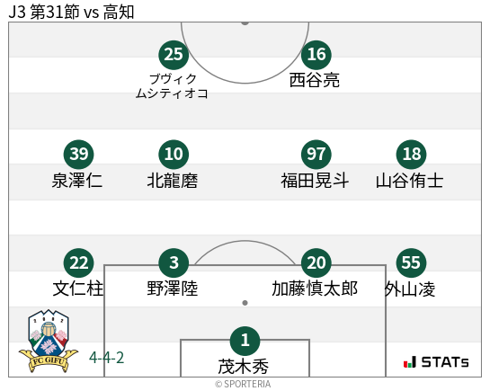 フォーメーション図