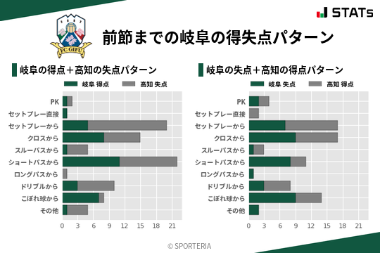 得失点パターン