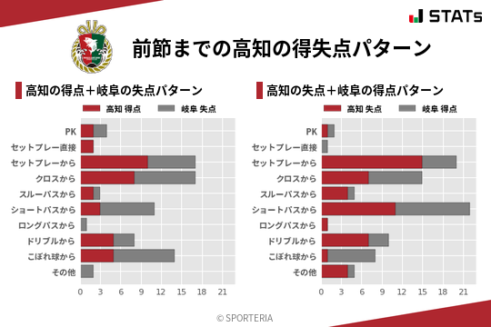 得失点パターン