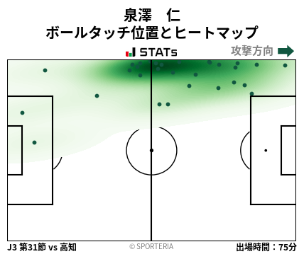 ヒートマップ - 泉澤　仁