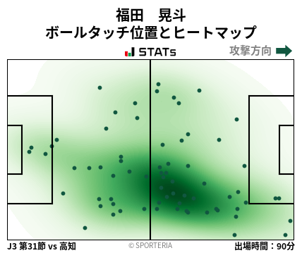 ヒートマップ - 福田　晃斗