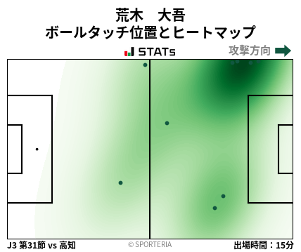 ヒートマップ - 荒木　大吾
