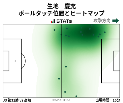 ヒートマップ - 生地　慶充