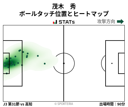 ヒートマップ - 茂木　秀
