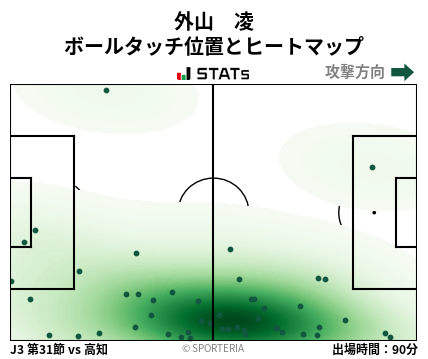 ヒートマップ - 外山　凌
