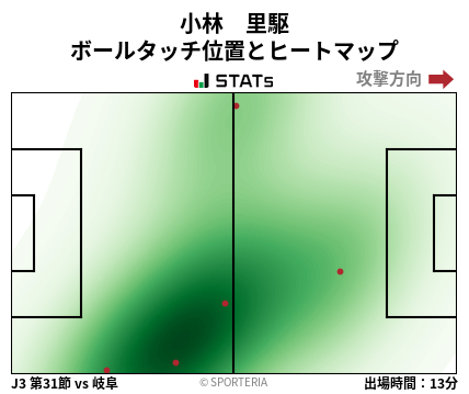 ヒートマップ - 小林　里駆