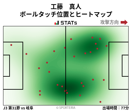 ヒートマップ - 工藤　真人