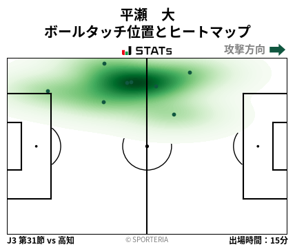 ヒートマップ - 平瀬　大