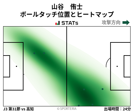 ヒートマップ - 山谷　侑士