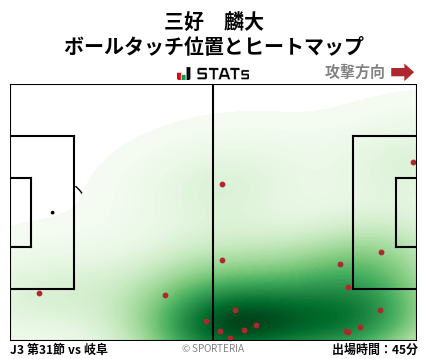 ヒートマップ - 三好　麟大