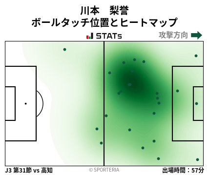 ヒートマップ - 川本　梨誉