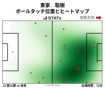 ヒートマップ - 東家　聡樹