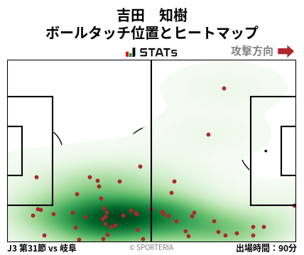 ヒートマップ - 吉田　知樹