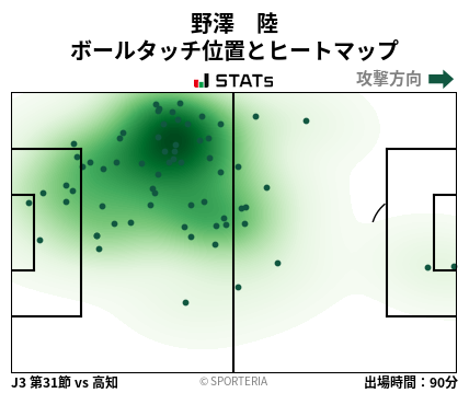 ヒートマップ - 野澤　陸