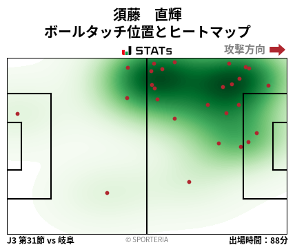 ヒートマップ - 須藤　直輝
