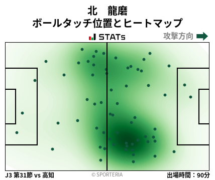 ヒートマップ - 北　龍磨