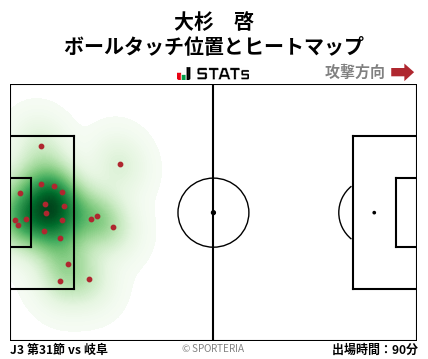 ヒートマップ - 大杉　啓