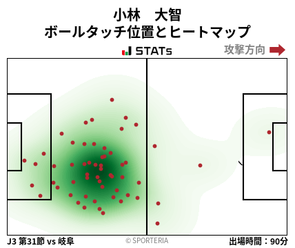 ヒートマップ - 小林　大智