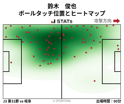 ヒートマップ - 鈴木　俊也