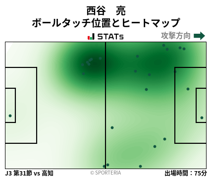 ヒートマップ - 西谷　亮
