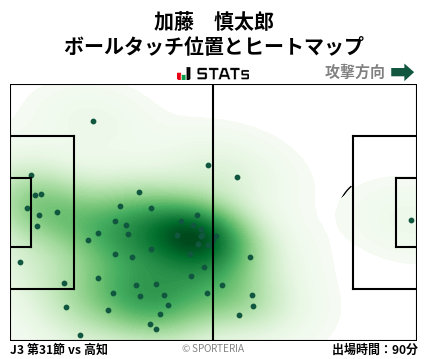 ヒートマップ - 加藤　慎太郎