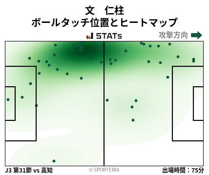 ヒートマップ - 文　仁柱