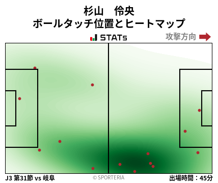 ヒートマップ - 杉山　伶央