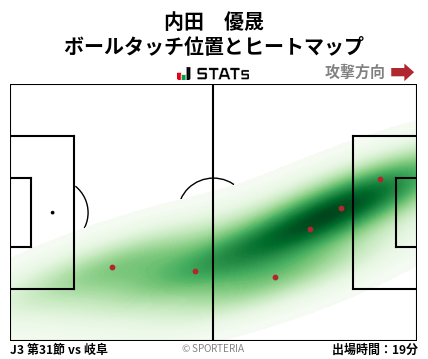 ヒートマップ - 内田　優晟