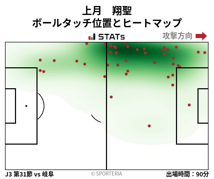 ヒートマップ - 上月　翔聖