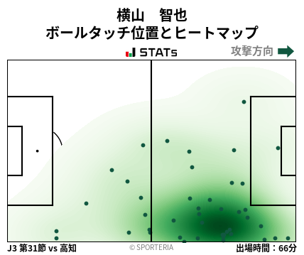 ヒートマップ - 横山　智也