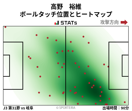 ヒートマップ - 高野　裕維