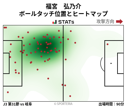 ヒートマップ - 福宮　弘乃介