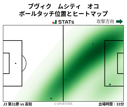 ヒートマップ - ブヴィク　ムシティ　オコ