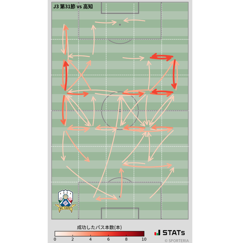 エリア間パス図