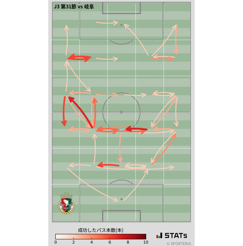 エリア間パス図