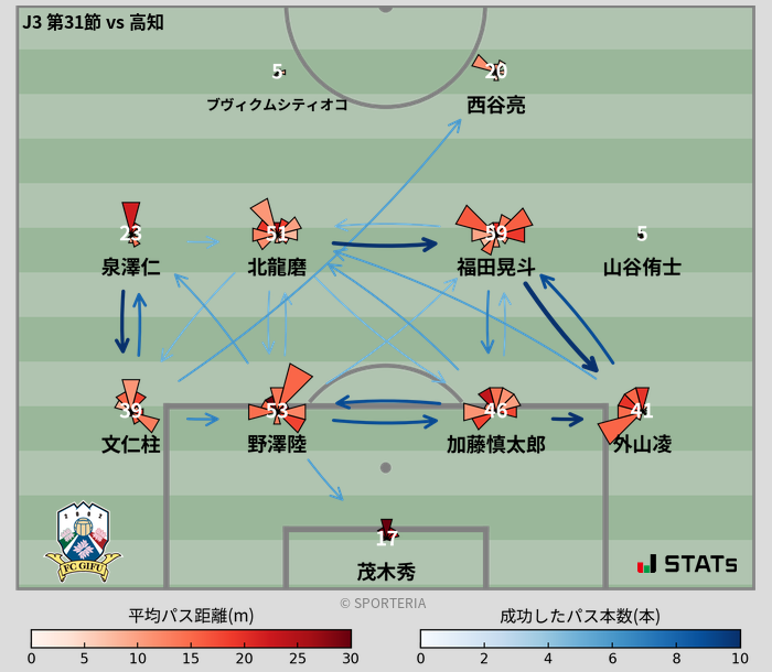 パスソナー・パスネットワーク