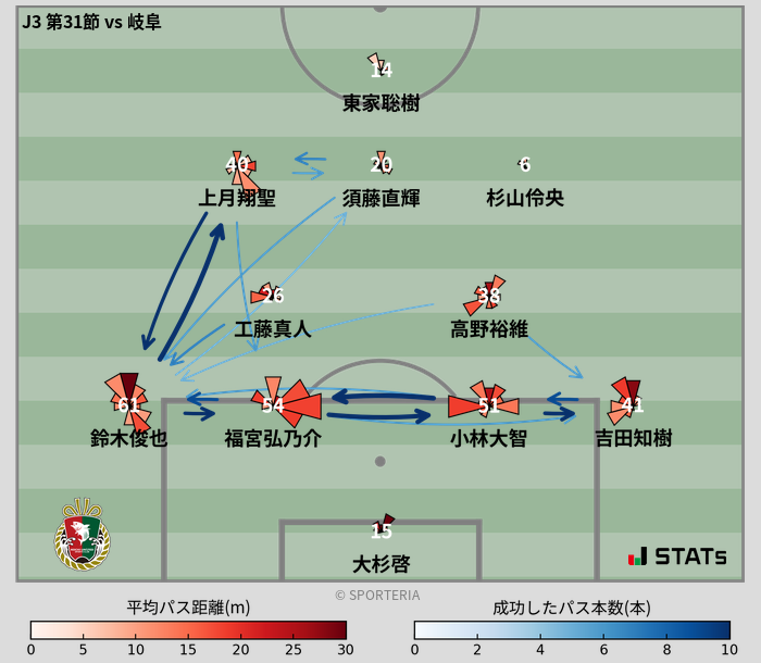 パスソナー・パスネットワーク